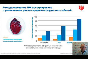 Семинар по артериальной гипертонии | 2025