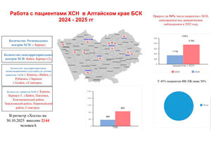 Алтайский край | 2025