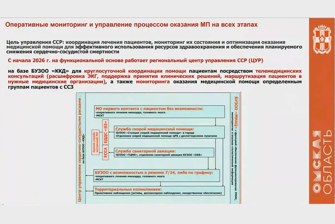 Омская область | 2026