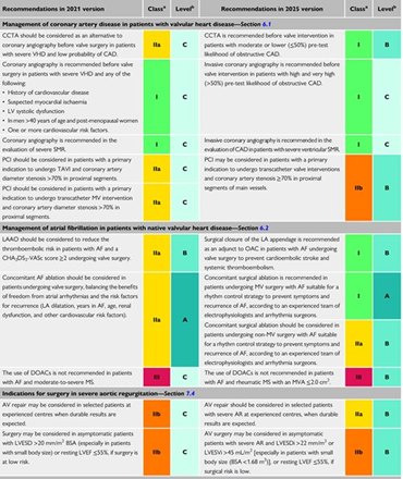клинические рекомендации ESC2025