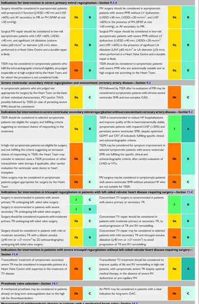 клинические рекомендации ESC2025