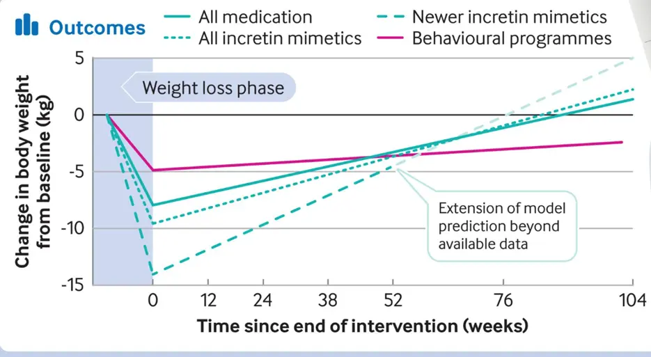 семаглутид и тирзепатид